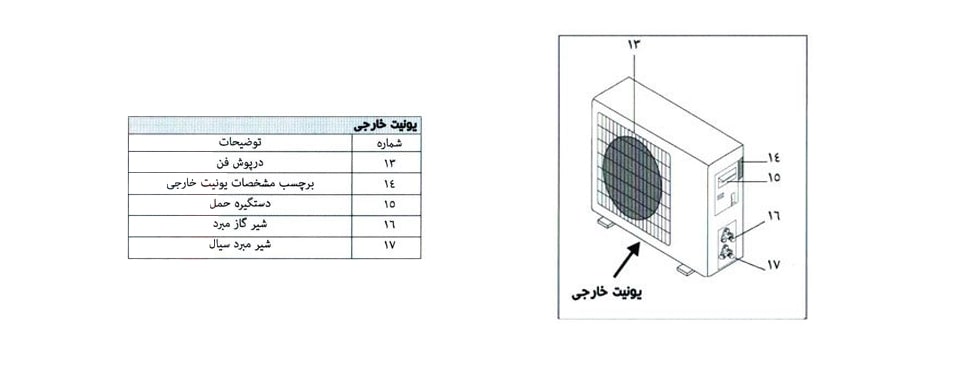 آیتین صنعت - دستگاه کولرگازی ایران رادیاتور مدل IAC-12CH/A شامل چند تیکه می باشند؟